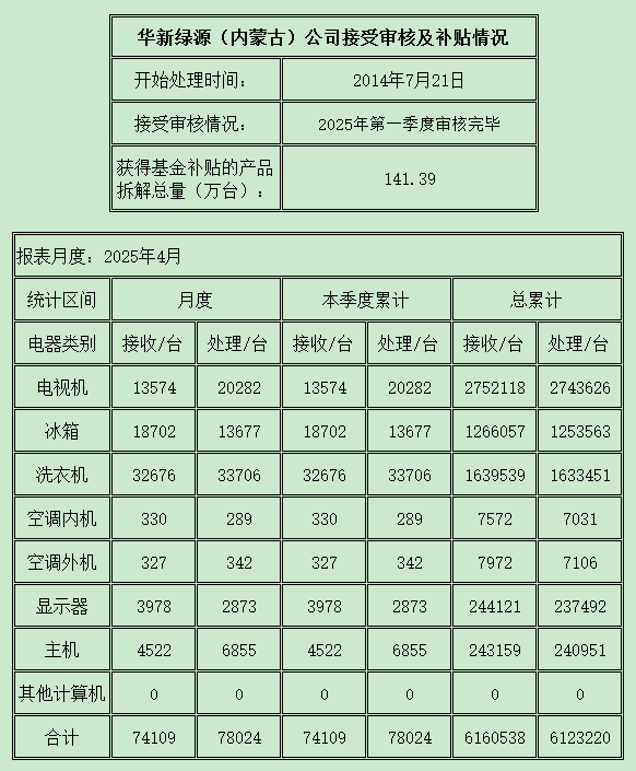 內蒙古202504.png